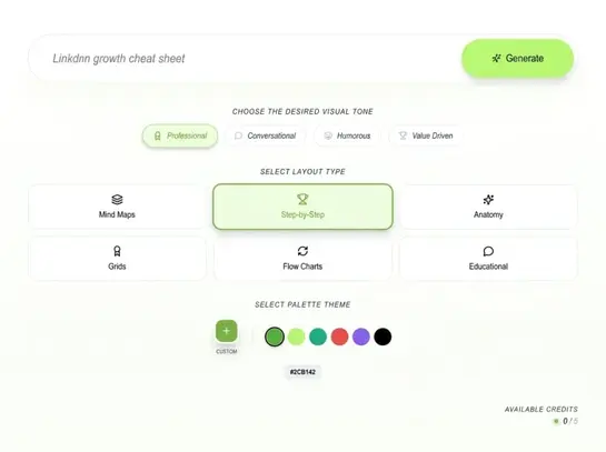 Template creation vs Visly