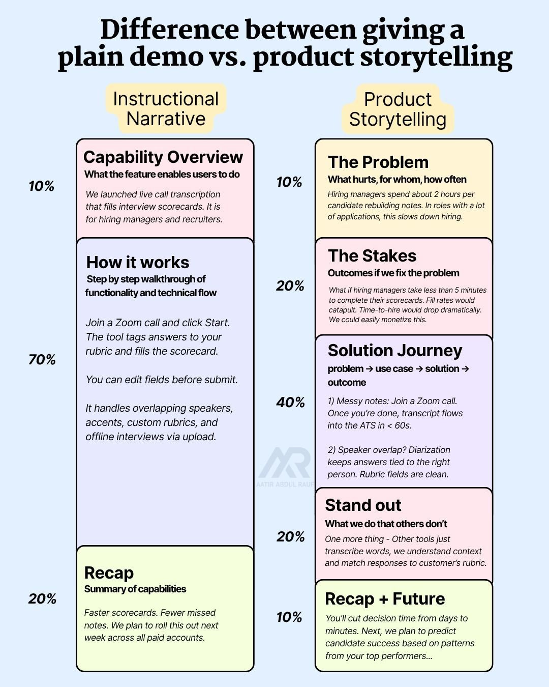 Comparison grid infographic example showing side-by-side options