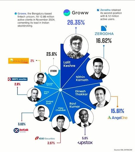 Data story infographic example making a statistic land