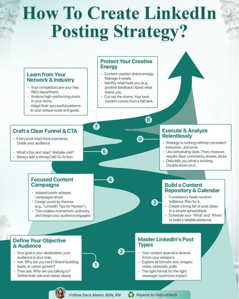 Five qualities every strong infographic gets right