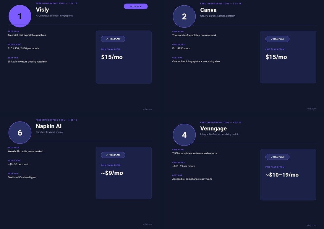11 best AI infographic generator tools compared in 2026