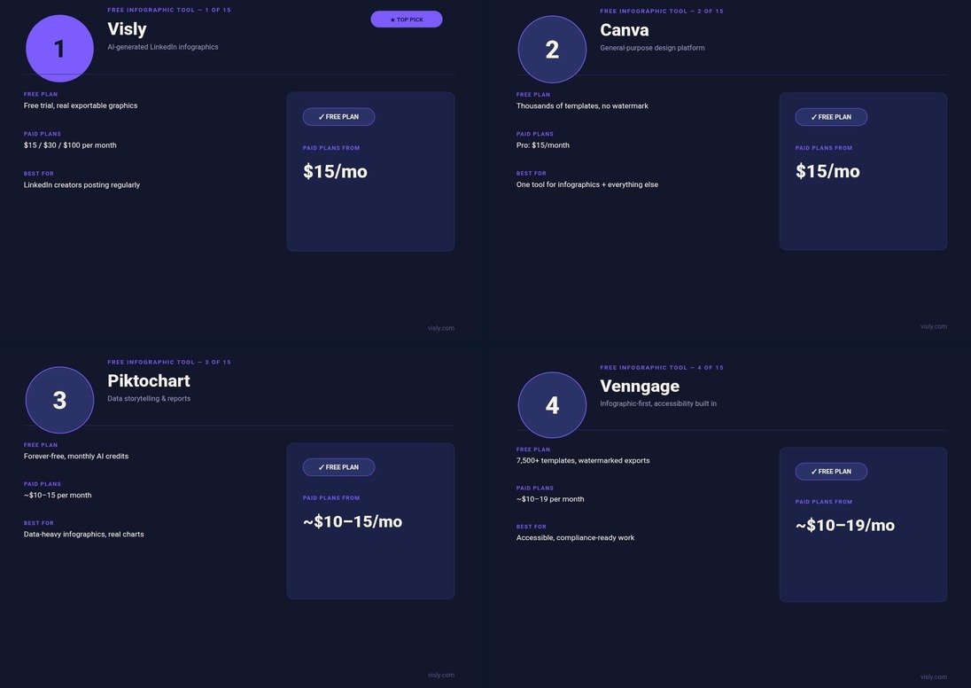 15 free, AI and pro infographic maker tools compared for 2026