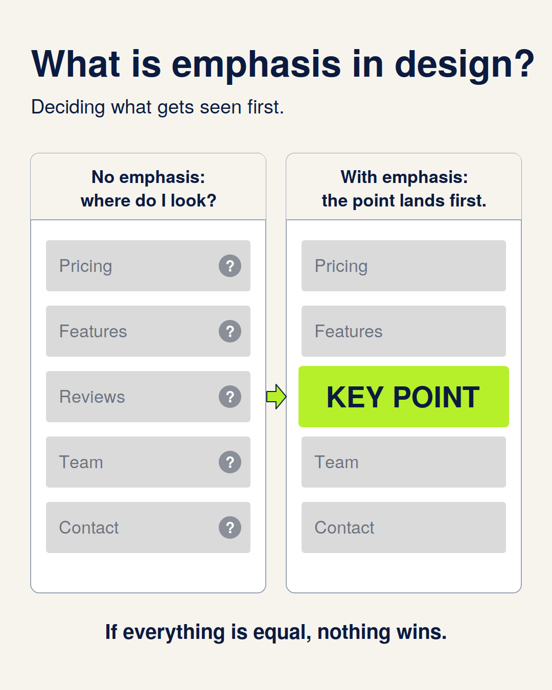Emphasis in Design: 5 Ways to Make Your Key Point Impossible to Miss