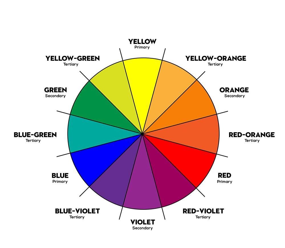 Color Wheel: The Complete Guide to Color Theory, Color Combinations & Palettes