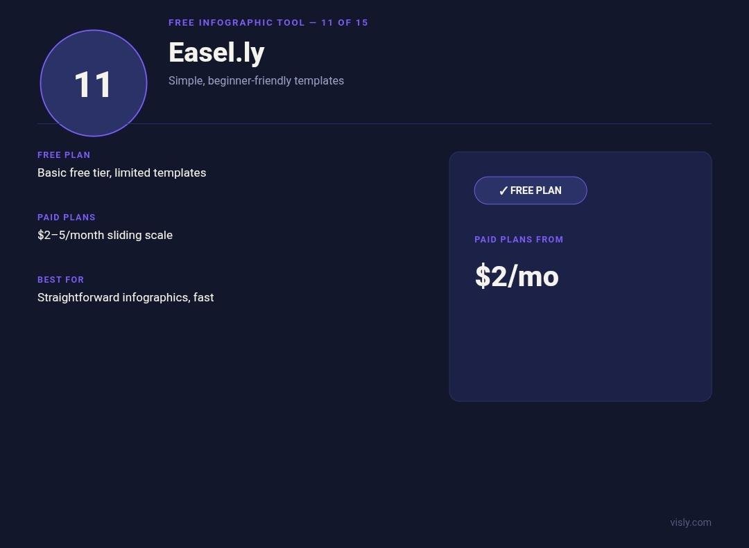 Easelly infographic maker card