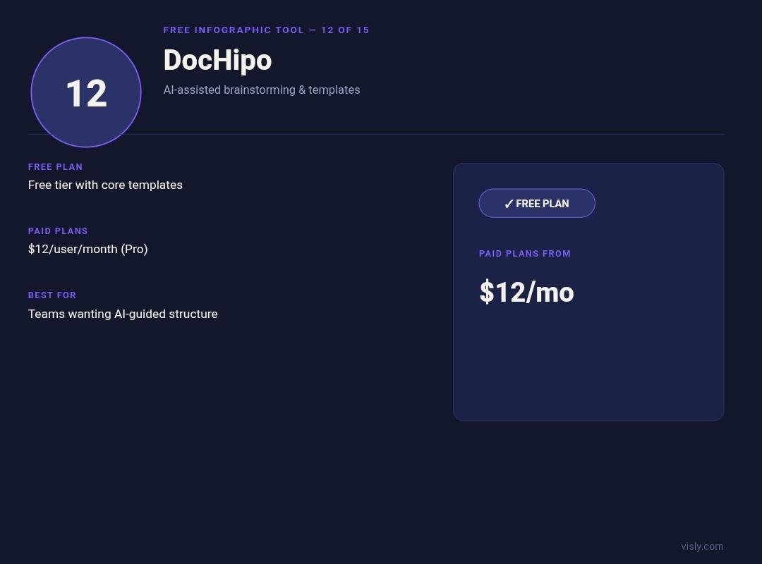 DocHipo business templates card