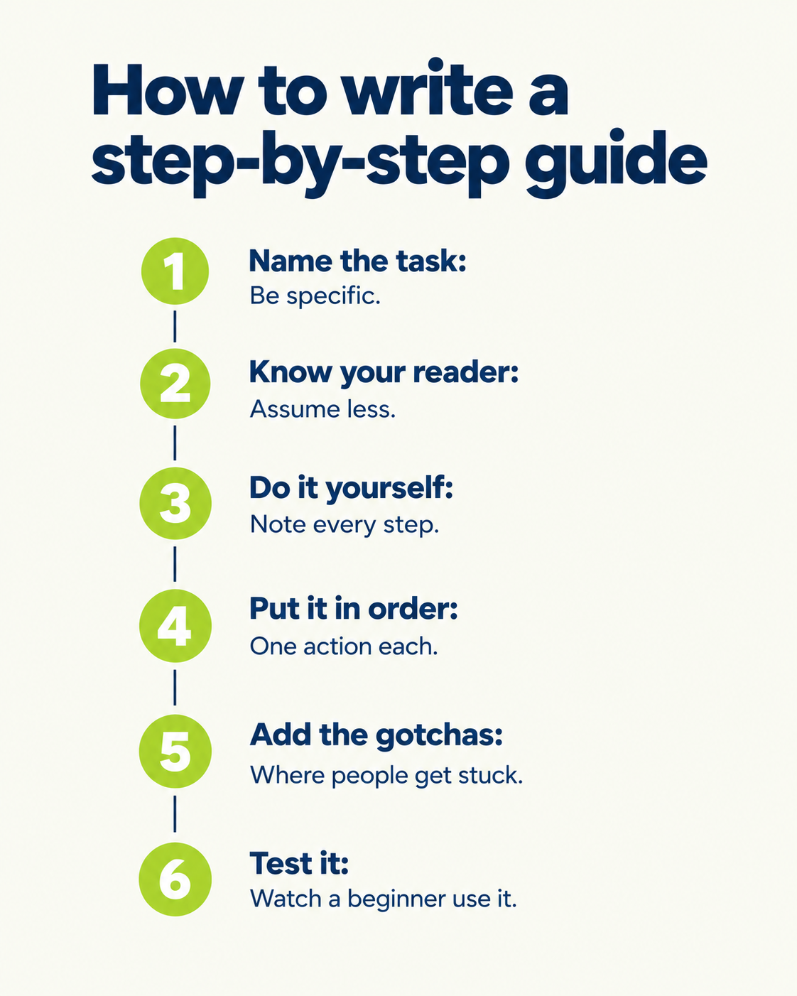How to Write a Step-by-Step Guide (and Turn It Into a Graphic People Actually Follow) visual illustration 2