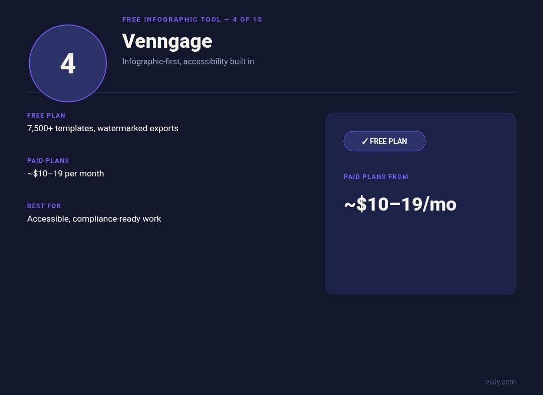 Venngage business infographic card