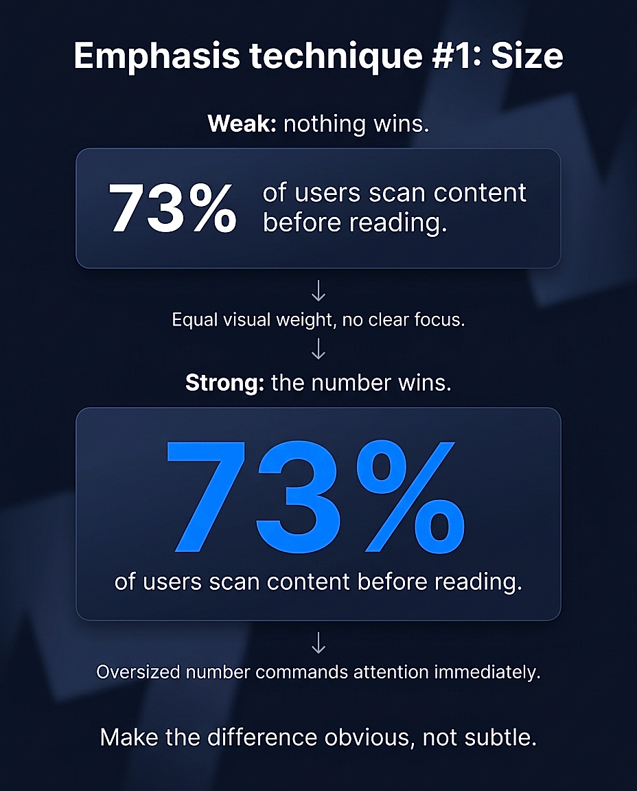 Emphasis in Design: 5 Ways to Make Your Key Point Impossible to Miss visual illustration 2