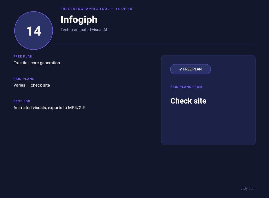 Infogiph animated AI diagram card