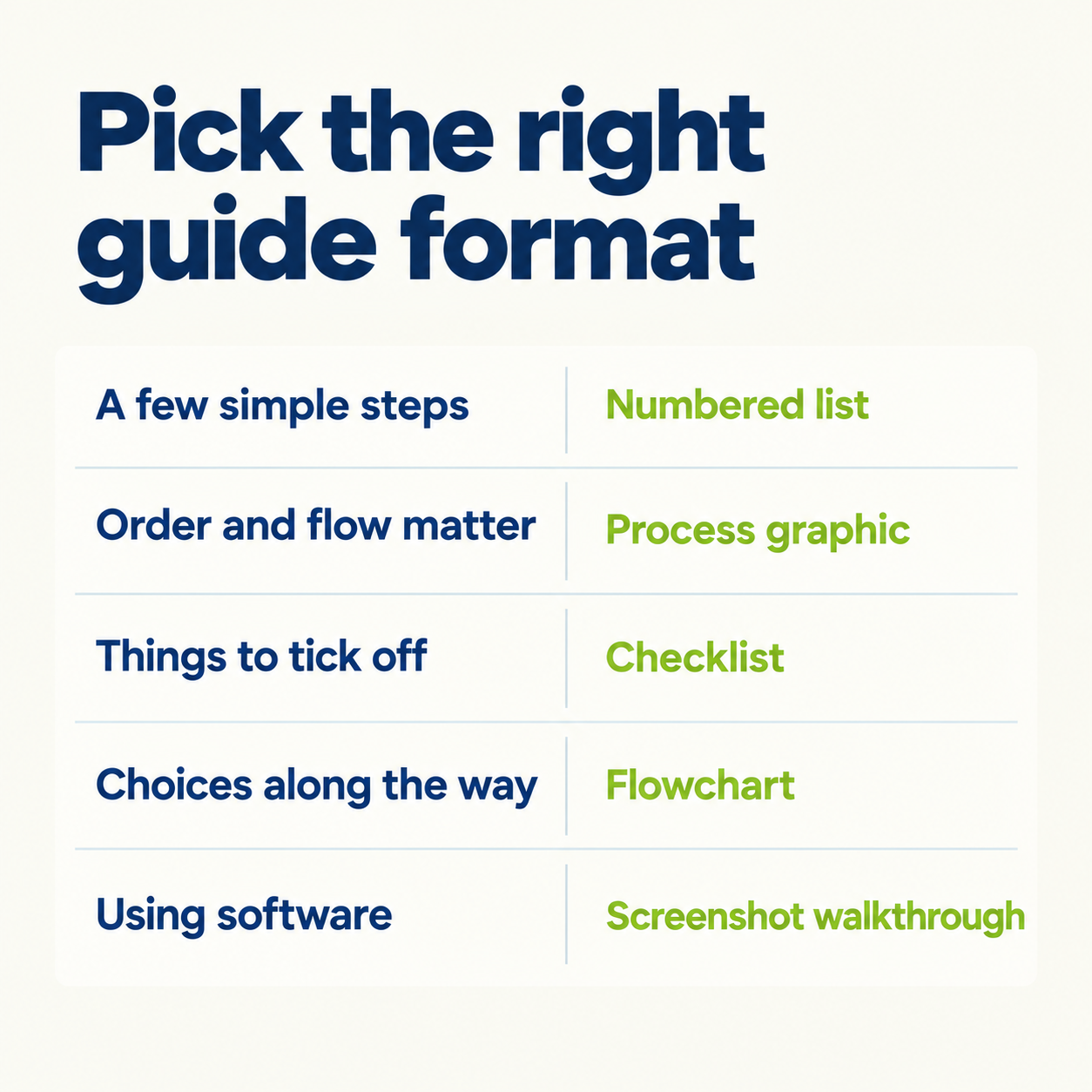 How to Write a Step-by-Step Guide (and Turn It Into a Graphic People Actually Follow) visual illustration 3
