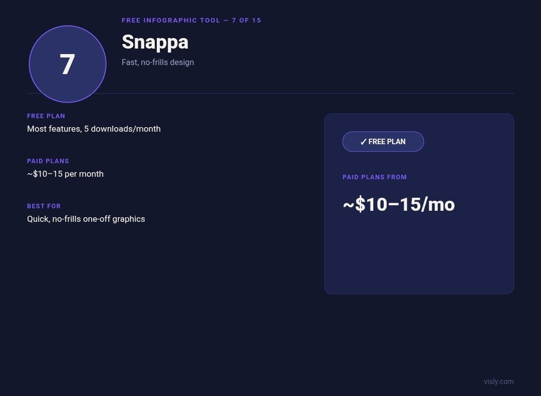 Snappa graphic editor card