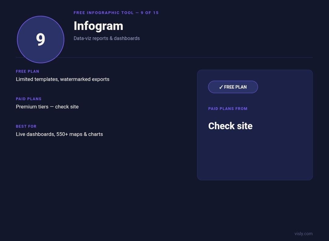 Infogram data visualization tool card