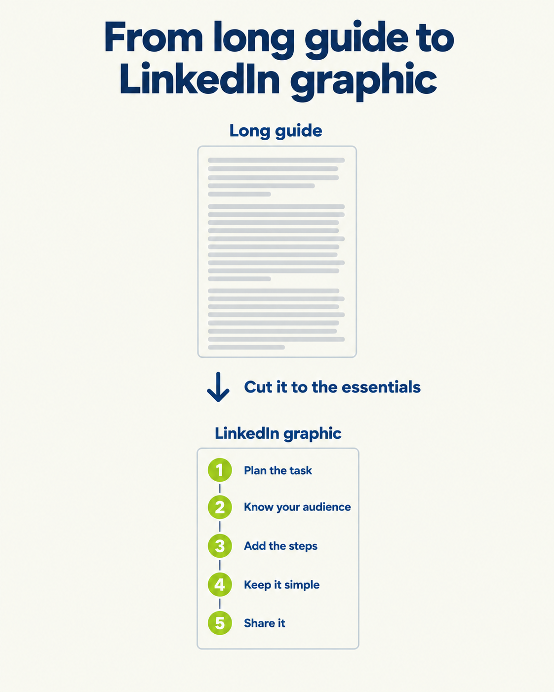 How to Write a Step-by-Step Guide (and Turn It Into a Graphic People Actually Follow) visual illustration 4