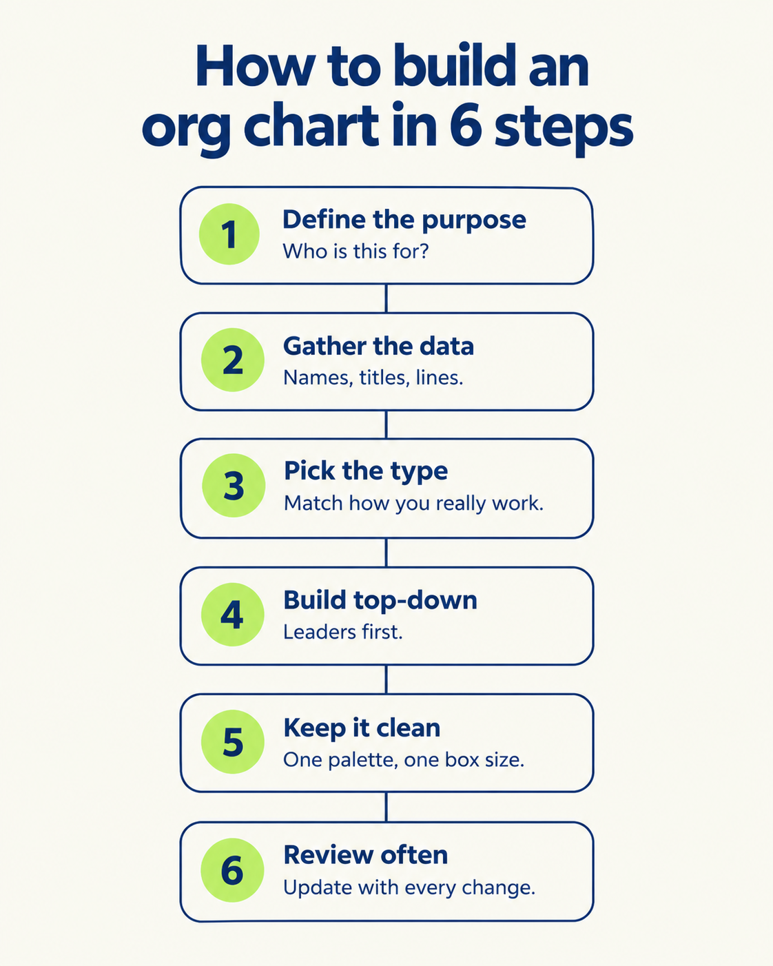 Organizational Charts: 5 Types, When to Use Each, and How to Build One visual illustration 4
