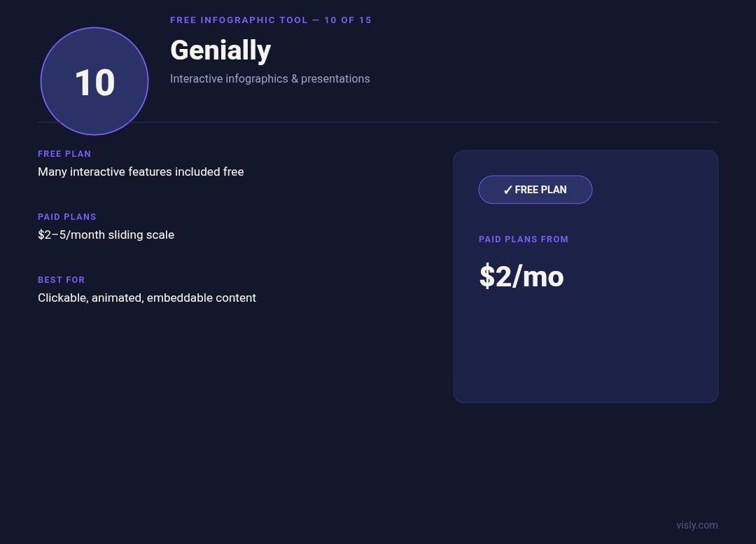 Genially interactive storytelling tool card