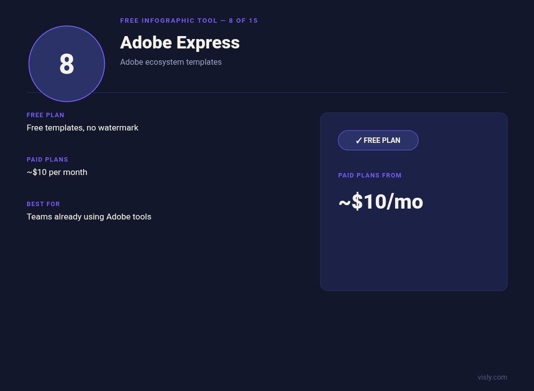 Adobe Express design platform card