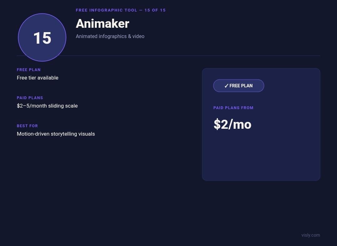 Animaker animated storytelling card