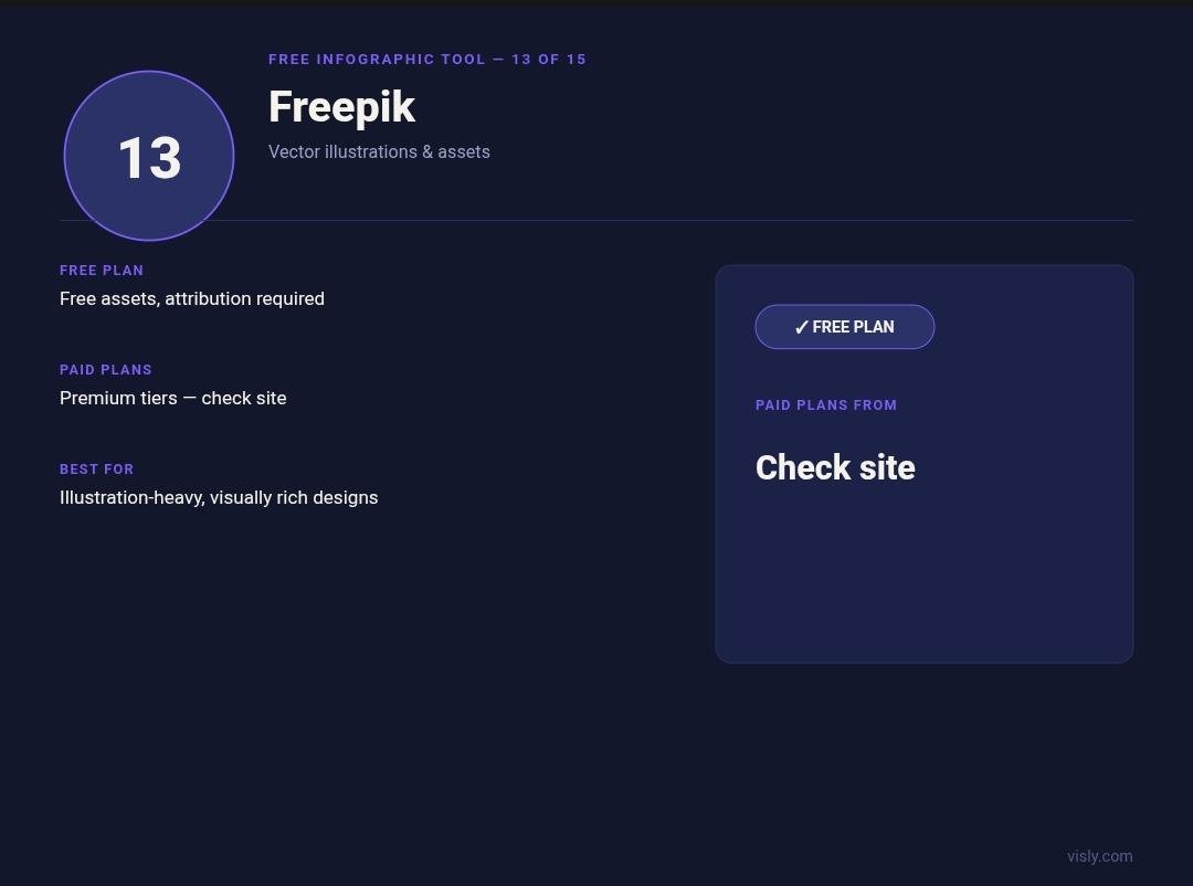 Freepik design assets card