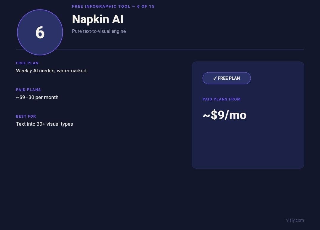 Napkin AI text-to-diagram tool card