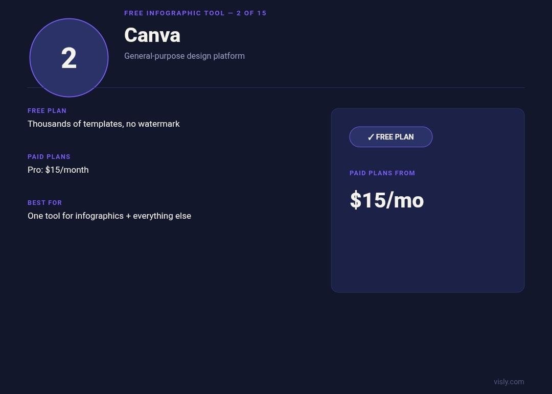Canva infographic maker card