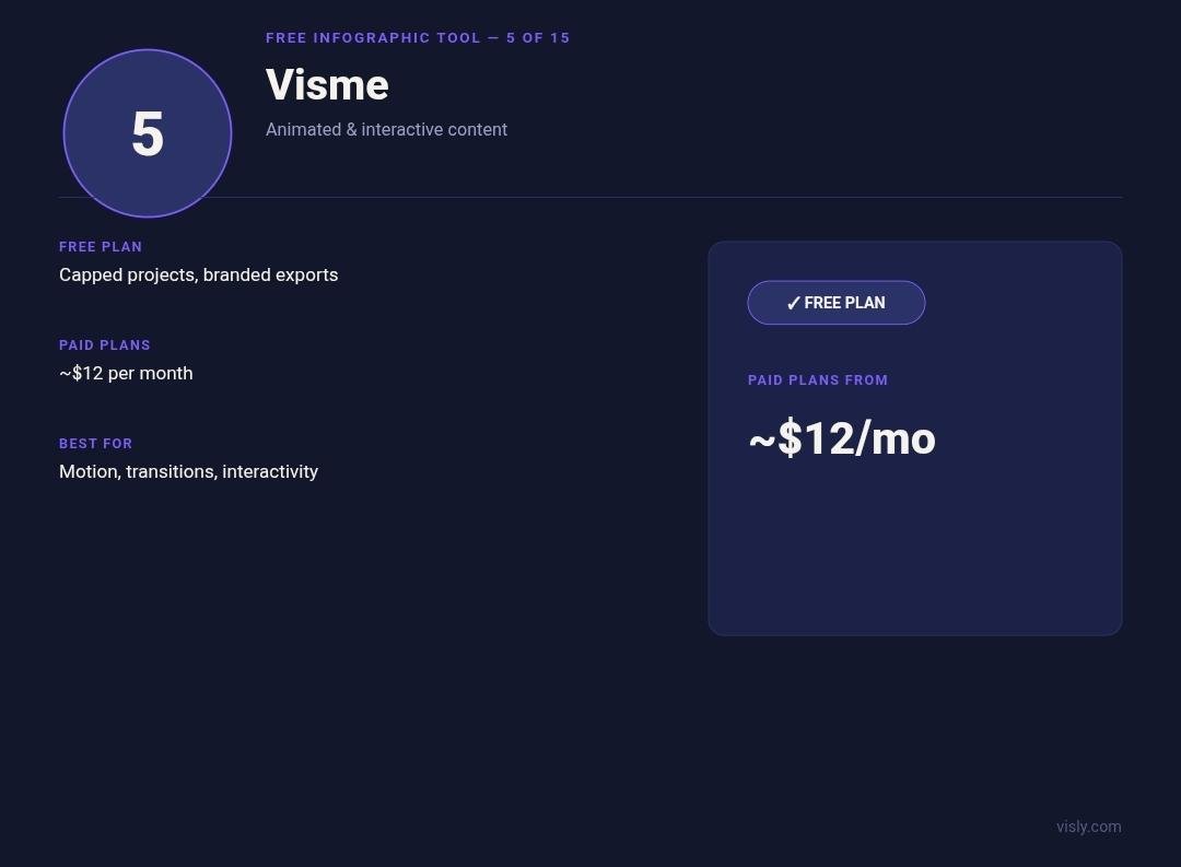 Visme interactive infographic card