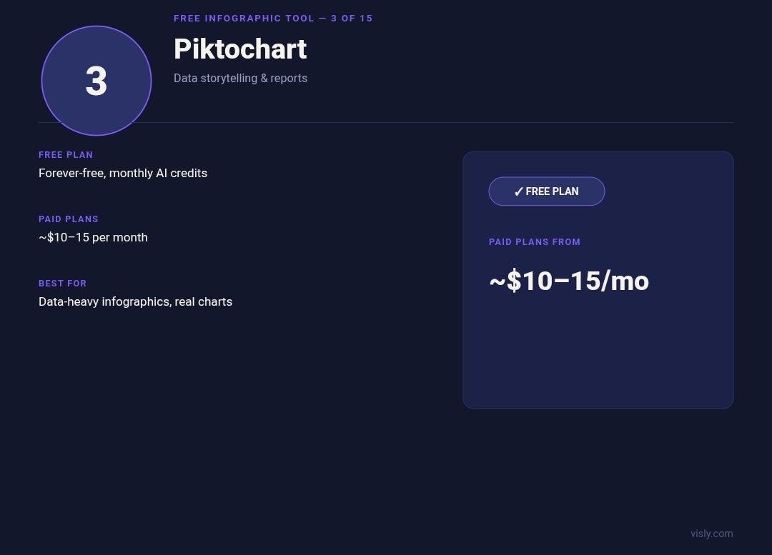 Piktochart infographic maker card