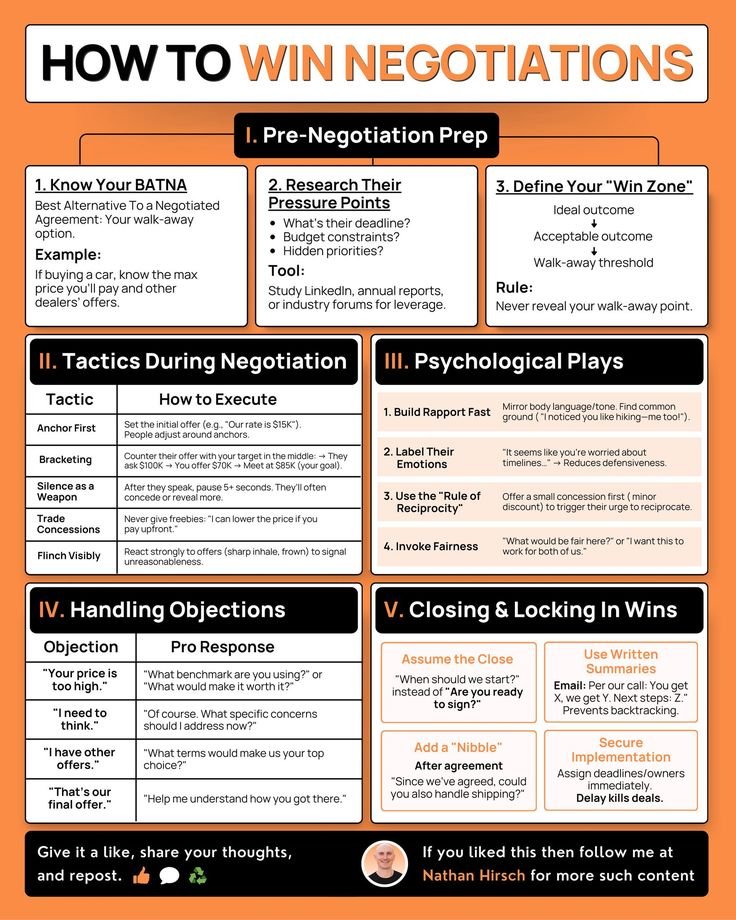 Process map infographic example showing a step-by-step sequence