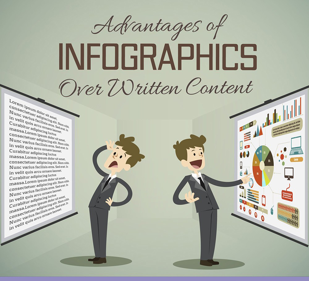 Infographic example - when an infographic beats a text post